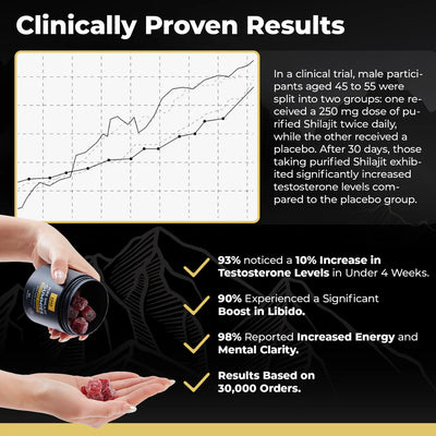 PC® Pure Shilajit Gummies